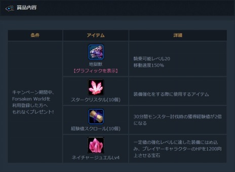 画像ギャラリー No.010のサムネイル画像 / 「Forsaken World MOONLIGHT PRAYER」，大型アップデート「Stage.3『Act.4 CRISIS RESIST』」が実装