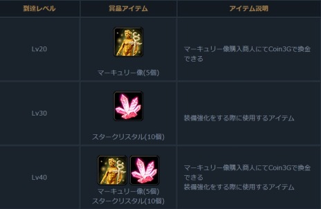 画像ギャラリー No.011のサムネイル画像 / 「Forsaken World MOONLIGHT PRAYER」，大型アップデート「Stage.3『Act.4 CRISIS RESIST』」が実装