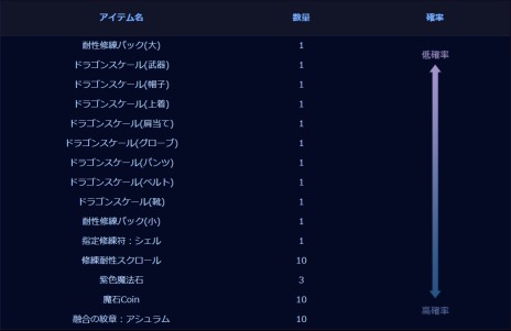 画像ギャラリー No.007のサムネイル画像 / 「Forsaken World MOONLIGHT PRAYER」，バトルアリーナの“SEASON 4”がスタート＆装備システムが変更に。新たな騎乗ペットも登場だ