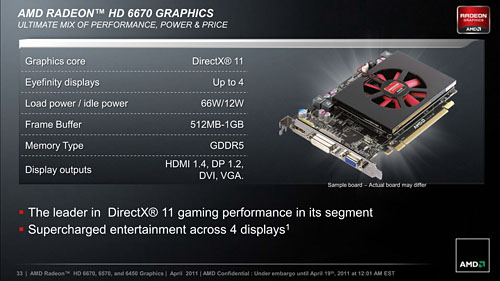 画像ギャラリー No.008のサムネイル画像 / 「Radeon HD 6670」レビュー。従来製品比で順当な性能向上を果たすが,課題もある