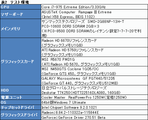 画像ギャラリー No.016のサムネイル画像 / 「Radeon HD 6670」レビュー。従来製品比で順当な性能向上を果たすが,課題もある