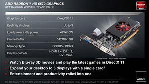 画像ギャラリー No.004のサムネイル画像 / 「Radeon HD 6570」GDDR5メモリ搭載版レビュー。もう1つの「Turks」コアは市場で立ち位置を確保できるか