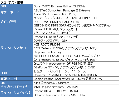 画像ギャラリー No.018のサムネイル画像 / 「Radeon HD 6570」GDDR5メモリ搭載版レビュー。もう1つの「Turks」コアは市場で立ち位置を確保できるか