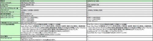 画像ギャラリー No.001のサムネイル画像 / ASUS，「防塵ファン」搭載のHD 6670カード2製品を発売。独自基板モデルも