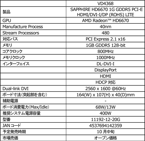画像ギャラリー No.002のサムネイル画像 / DVI＆HDMI，DisplayPort出力を備えたSapphire製HD 6670搭載カード登場