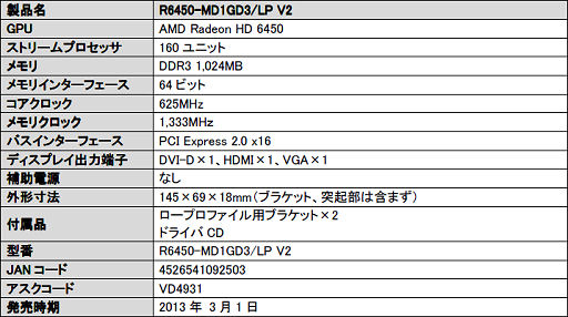 画像ギャラリー No.002のサムネイル画像 / アスク,Low Profile対応Radeon HD 6450カードの改良版を3月に発売