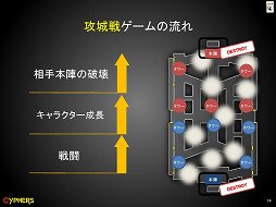 画像ギャラリー No.004のサムネイル画像 / MOBAベースの基本ルールと派手なアクションを組み合わせた「Cyphers」を体験してきた