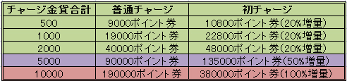 画像ギャラリー No.003のサムネイル画像 / コラムゲーム,各タイトルでクリスマスイベントを開催中。特設サイトもオープン