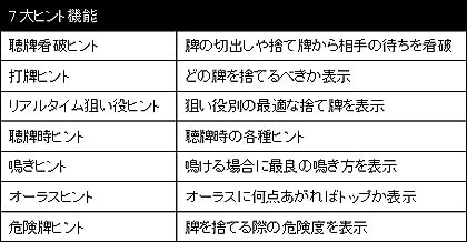 画像ギャラリー No.001のサムネイル画像 / イーフロンティア，AIシリーズ最新作「AI囲碁」「AI将棋」「AI麻雀」を2011年3月25日に発売。さらに強くなった思考ルーチンに挑んでみよう