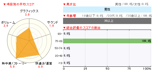 グラフ