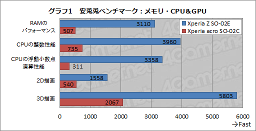 画像ギャラリー No.041のサムネイル画像 / 【PR】3D性能もタッチ性能も。ドコモスマートフォン「Xperia Z」の高い完成度はとことんゲーム向けだった