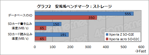 画像ギャラリー No.042のサムネイル画像 / 【PR】3D性能もタッチ性能も。ドコモスマートフォン「Xperia Z」の高い完成度はとことんゲーム向けだった