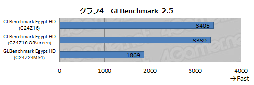 画像ギャラリー No.044のサムネイル画像 / 【PR】3D性能もタッチ性能も。ドコモスマートフォン「Xperia Z」の高い完成度はとことんゲーム向けだった
