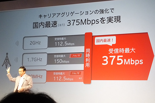 画像ギャラリー No.016のサムネイル画像 / 受信時最大375Mbpsを実現した「Xperia X Performance」「Galaxy S7 edge」に注目。NTTドコモが2016年夏モデルスマートフォンを発表