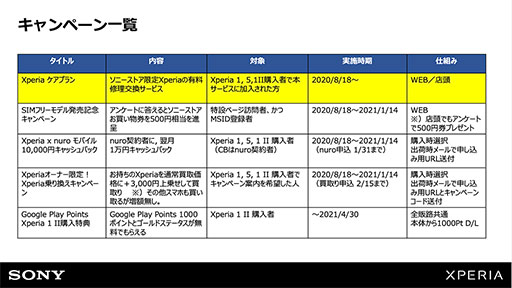 画像ギャラリー No.009のサムネイル画像 / ソニーモバイル,「Xperia 1 II」など3モデルのSIMロックフリー版を発売