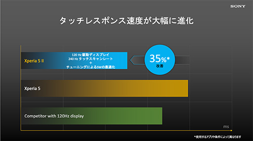 画像ギャラリー No.005のサムネイル画像 / ソニー，新型ハイエンドスマホ「Xperia 5 II」を発表。120Hz有機ELパネルとゲーム向け機能の強化に注目だ