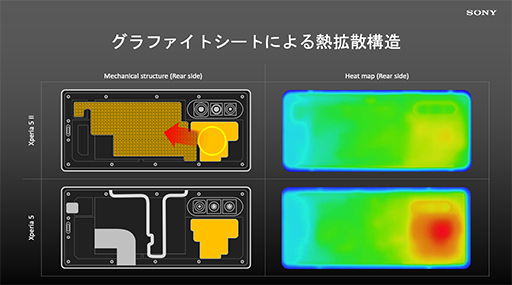 画像ギャラリー No.010のサムネイル画像 / ソニー，新型ハイエンドスマホ「Xperia 5 II」を発表。120Hz有機ELパネルとゲーム向け機能の強化に注目だ