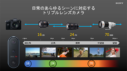 画像ギャラリー No.011のサムネイル画像 / ソニー，新型ハイエンドスマホ「Xperia 5 II」を発表。120Hz有機ELパネルとゲーム向け機能の強化に注目だ
