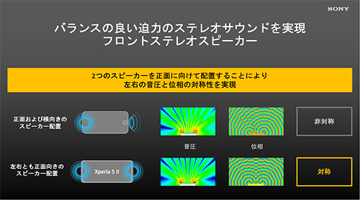 画像ギャラリー No.013のサムネイル画像 / ソニー，新型ハイエンドスマホ「Xperia 5 II」を発表。120Hz有機ELパネルとゲーム向け機能の強化に注目だ