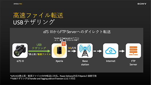 画像ギャラリー No.011のサムネイル画像 / ミリ波5G&HDMI入力対応の「Xperia PRO」が発売。Xperia 1 IIベースのカメラマン向けモデル