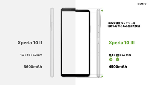 画像ギャラリー No.019のサムネイル画像 / ソニー,新型スマホ「Xperia 1 III」や「Xperia 10 III」を発表。ハイエンドは5Gのミリ波にも対応