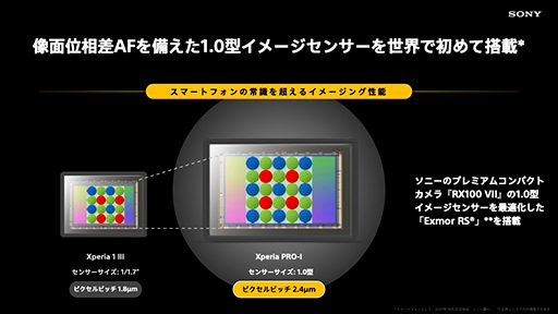 画像ギャラリー No.005のサムネイル画像 / ソニー,「Xperia Pro-I」を12月に発売。1インチ撮像センサー搭載のカメラマン向けスマートフォン