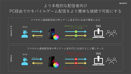 画像ギャラリー No.015のサムネイル画像 / ソニー，光学式ズーム対応の望遠カメラを搭載した「Xperia 1 IV」を発表。ミドルクラス向けの「Xperia 10 IV」も登場