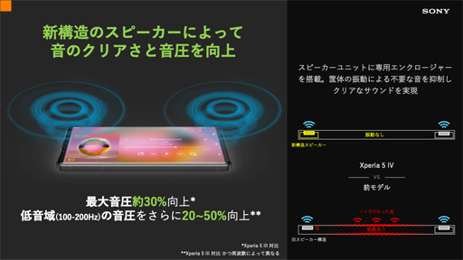 画像ギャラリー No.012のサムネイル画像 / 小さめボディのハイエンドスマホ「Xperia 5 IV」が登場。「Wi-Fi 6E」にいち早く対応する