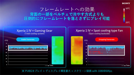画像ギャラリー No.009のサムネイル画像 / ソニー,「Xperia 1 IV」のSIMフリー版と専用クーラー兼拡張ドック「Xperia Stream」を国内発売