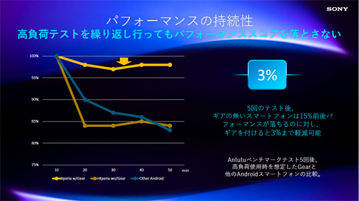 画像ギャラリー No.010のサムネイル画像 / ソニー,「Xperia 1 IV」のSIMフリー版と専用クーラー兼拡張ドック「Xperia Stream」を国内発売
