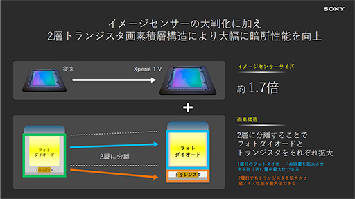 画像ギャラリー No.014のサムネイル画像 / 「Xperia 1 V」が6月下旬以降に国内発売。新型撮像センサーの採用でカメラ性能が向上