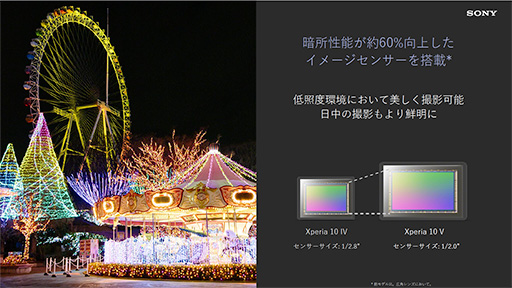 画像ギャラリー No.024のサムネイル画像 / 「Xperia 1 V」が6月下旬以降に国内発売。新型撮像センサーの採用でカメラ性能が向上