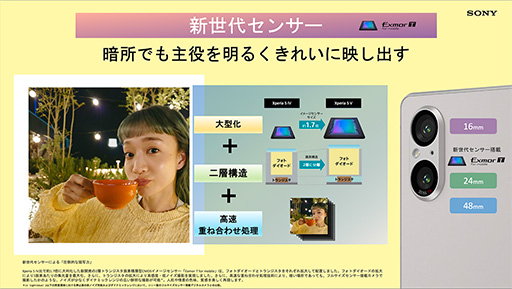 画像ギャラリー No.009のサムネイル画像 / やや小さめサイズでもハイエンド仕様のスマートフォン「Xperia 5 V」が登場