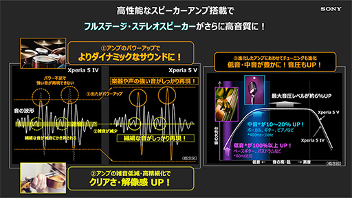 画像ギャラリー No.014のサムネイル画像 / やや小さめサイズでもハイエンド仕様のスマートフォン「Xperia 5 V」が登場