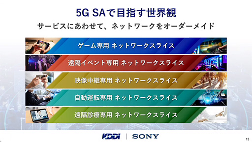 画像ギャラリー No.001のサムネイル画像 / ［TGS2023］ 5G SAなら混雑したイベント会場でもストリーミングプレイが快適に。ソニーとKDDIがXperiaブースで体験デモを公開