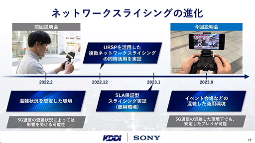 画像ギャラリー No.002のサムネイル画像 / ［TGS2023］ 5G SAなら混雑したイベント会場でもストリーミングプレイが快適に。ソニーとKDDIがXperiaブースで体験デモを公開