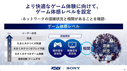 画像ギャラリー No.005のサムネイル画像 / ［TGS2023］ 5G SAなら混雑したイベント会場でもストリーミングプレイが快適に。ソニーとKDDIがXperiaブースで体験デモを公開