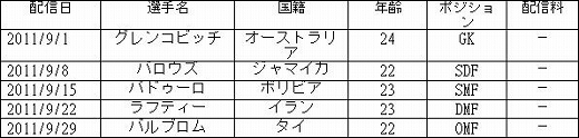 画像ギャラリー No.001のサムネイル画像 / 「サカつく7」,無料ダウンロード選手の配信スケジュール9月分が公開