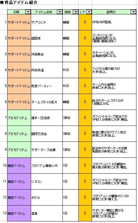 画像ギャラリー No.008のサムネイル画像 / 「サカつく7」オフィシャルカップ戦が10月14日開幕。初戦はPSPデータ対抗戦
