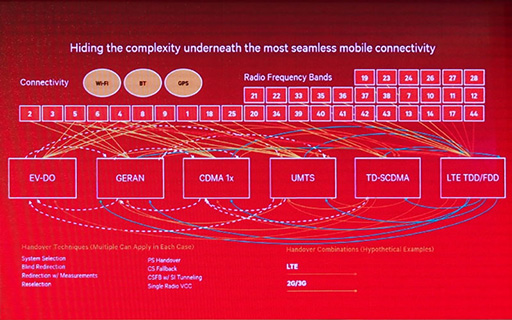 画像ギャラリー No.010のサムネイル画像 / ［COMPUTEX］低価格帯にもLTEをもたらすSnapdragon 400が主役？ 自社の強みを存分にアピールしたQualcomm基調講演レポート