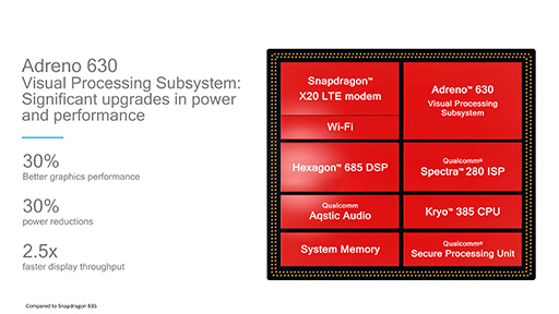 画像ギャラリー No.004のサムネイル画像 / Qualcomm，次世代ハイエンドSoC「Snapdragon 845」の詳細を公表。Snapdragon 835と比べてグラフィックス性能は最大3割増に