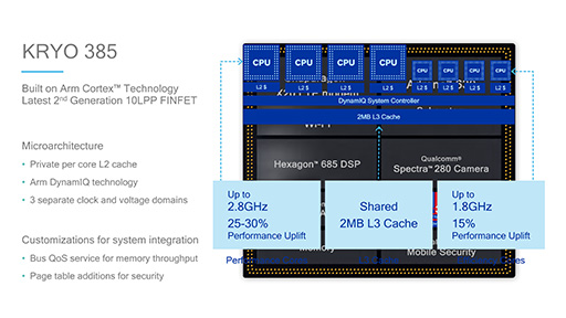 画像ギャラリー No.006のサムネイル画像 / Qualcomm，次世代ハイエンドSoC「Snapdragon 845」の詳細を公表。Snapdragon 835と比べてグラフィックス性能は最大3割増に