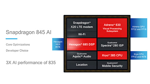 画像ギャラリー No.007のサムネイル画像 / Qualcomm，次世代ハイエンドSoC「Snapdragon 845」の詳細を公表。Snapdragon 835と比べてグラフィックス性能は最大3割増に