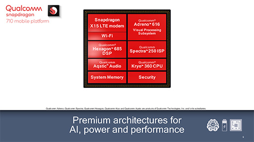 画像ギャラリー No.003のサムネイル画像 / Qualcomm,新型SoC「Snapdragon 710」を発表。ミドルハイクラス市場向けにAI処理性能とグラフィックス処理効率を強化