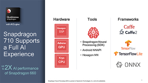 画像ギャラリー No.004のサムネイル画像 / Qualcomm,新型SoC「Snapdragon 710」を発表。ミドルハイクラス市場向けにAI処理性能とグラフィックス処理効率を強化