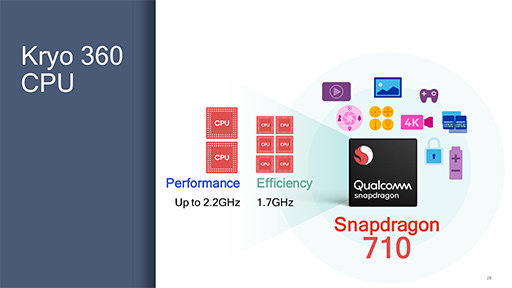 画像ギャラリー No.006のサムネイル画像 / Qualcomm,新型SoC「Snapdragon 710」を発表。ミドルハイクラス市場向けにAI処理性能とグラフィックス処理効率を強化