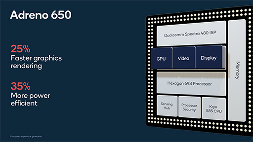 画像ギャラリー No.003のサムネイル画像 / Qualcomm,ハイエンド市場向けSoC「Snapdragon 865」を発表。CPU&GPU性能が最大25%向上