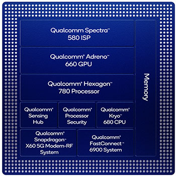 画像ギャラリー No.003のサムネイル画像 / ハイエンド向け新型SoC「Snapdragon 888」の詳細が公開。Snapdragon 865比でグラフィックス性能が最大35%向上