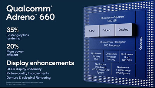 画像ギャラリー No.004のサムネイル画像 / ハイエンド向け新型SoC「Snapdragon 888」の詳細が公開。Snapdragon 865比でグラフィックス性能が最大35%向上