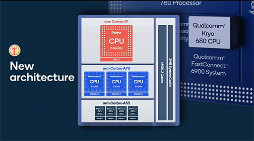 画像ギャラリー No.006のサムネイル画像 / ハイエンド向け新型SoC「Snapdragon 888」の詳細が公開。Snapdragon 865比でグラフィックス性能が最大35%向上